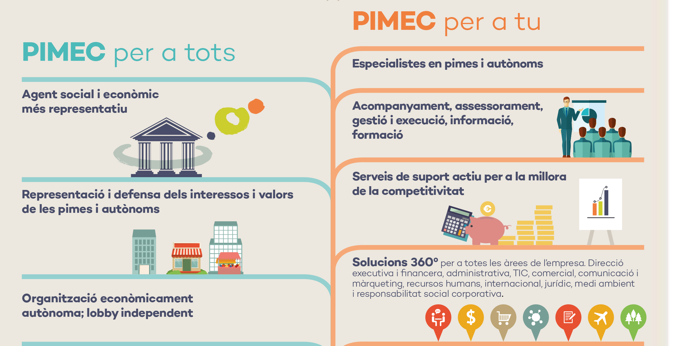 Infografia PIMEC